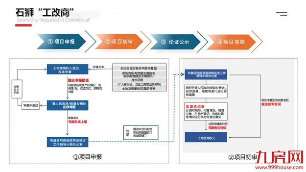 狮城兴业 金潮涌聚 | 2025年石狮市城市招商推介会圆满举行——九房网 狮城兴业 金潮涌聚 | 2025年石狮市城市招商推介会圆满举行——九房网