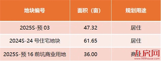 狮城兴业 金潮涌聚 | 2025年石狮市城市招商推介会圆满举行——九房网 狮城兴业 金潮涌聚 | 2025年石狮市城市招商推介会圆满举行——九房网