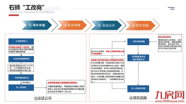 狮城兴业 金潮涌聚 | 2025年石狮市城市招商推介会圆满举行——九房网 狮城兴业 金潮涌聚 | 2025年石狮市城市招商推介会圆满举行——九房网