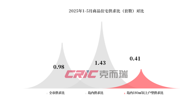 厦门房产,厦门房地产,厦门新房,九房网,厦门房产 厦门房产,厦门房地产,厦门新房,九房网,厦门房产