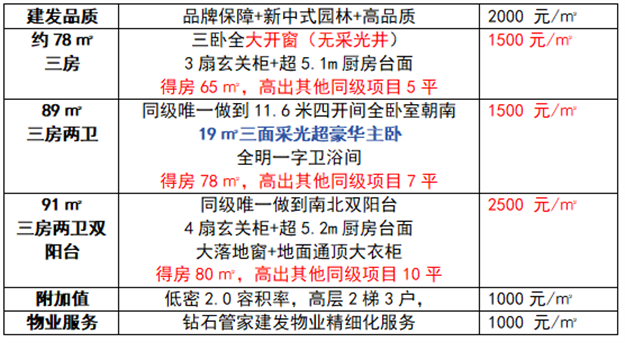 独家揭秘!书香云锦价格曝光,高性价比湾居天花板来了!——九房网 独家揭秘!书香云锦价格曝光,高性价比湾居天花板来了!——九房网
