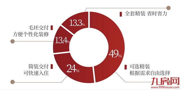 建发·书香云锦|拎包入住,一步到位,让家更懂生活!——九房网 建发·书香云锦|拎包入住,一步到位,让家更懂生活!——九房网